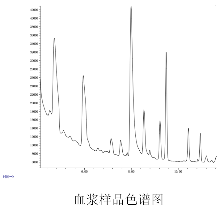 短鏈脂肪酸檢測