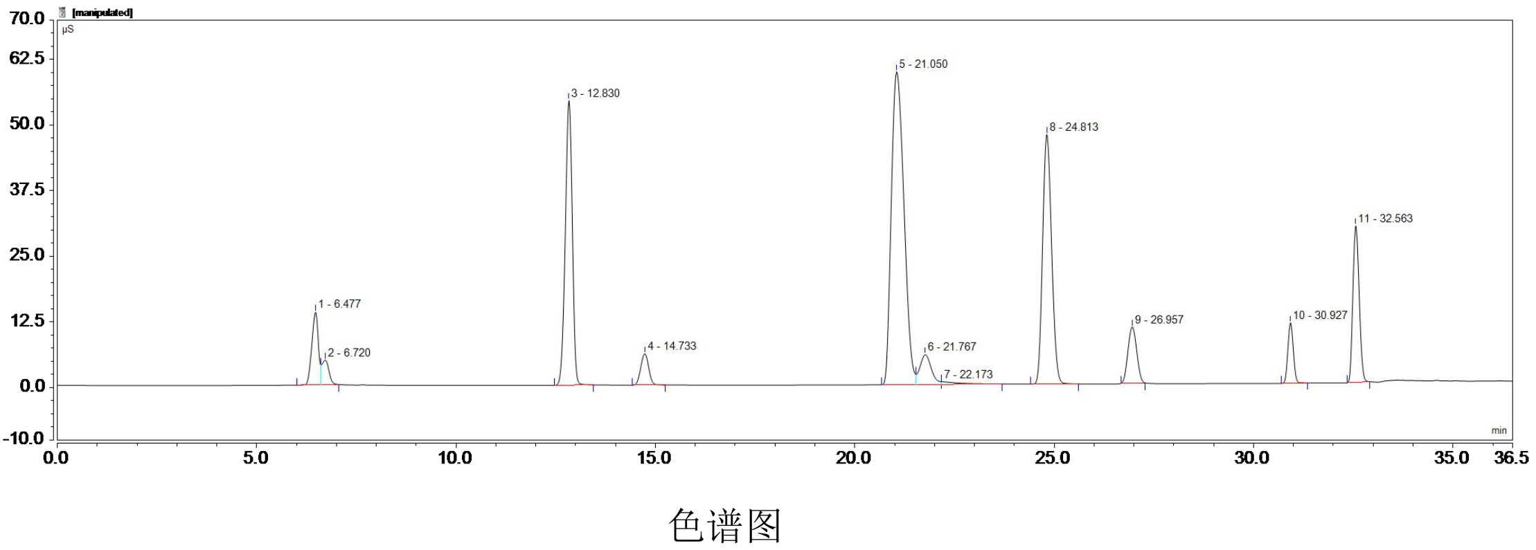 有機(jī)酸定量檢測