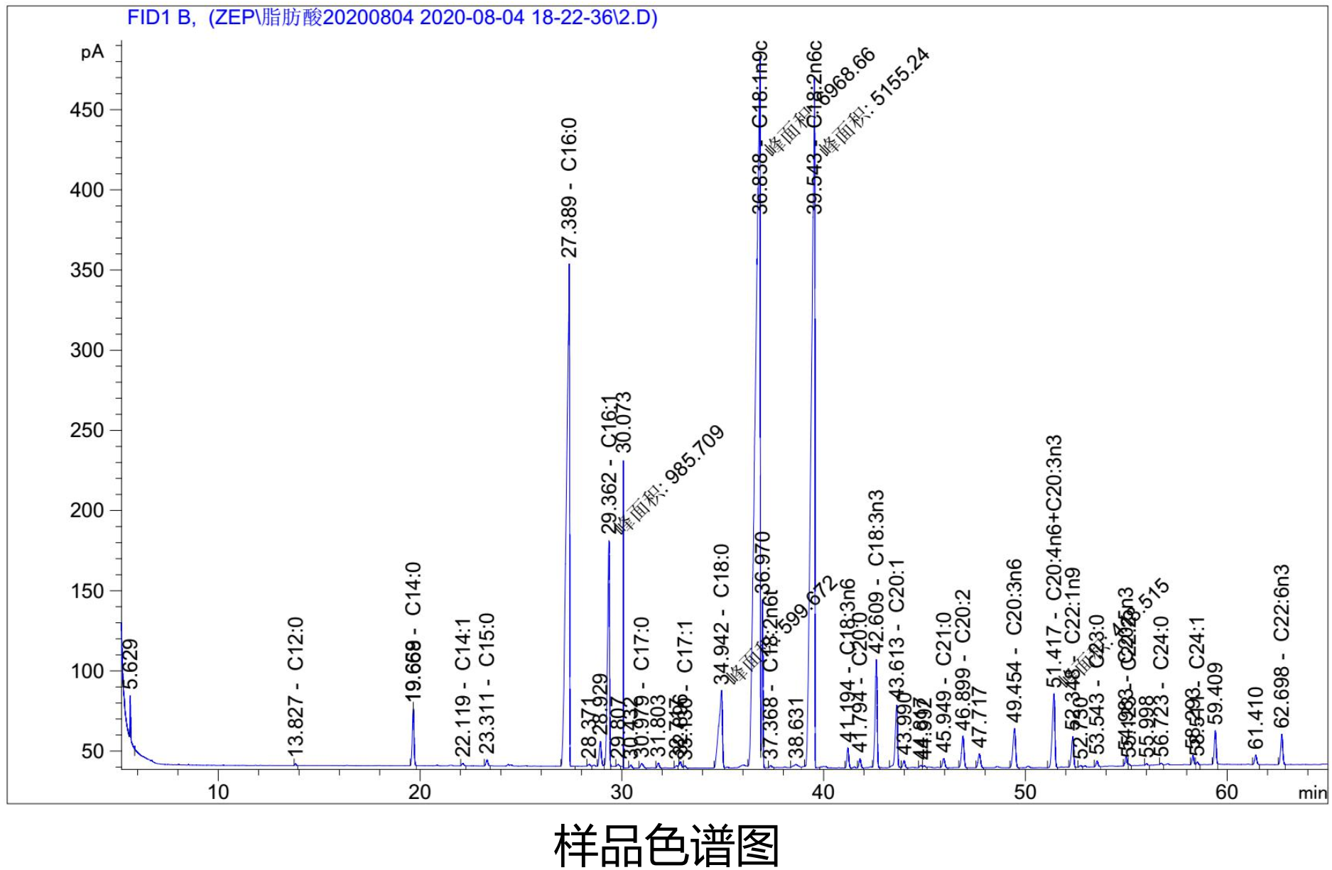 脂肪酸定量檢測