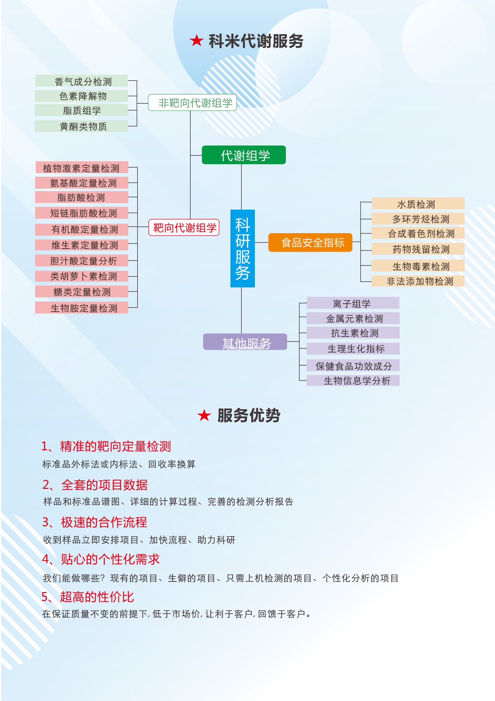 （夏季特惠）代謝組學服務8折，另送禮品卡