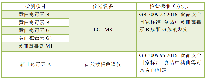 生物毒素檢測