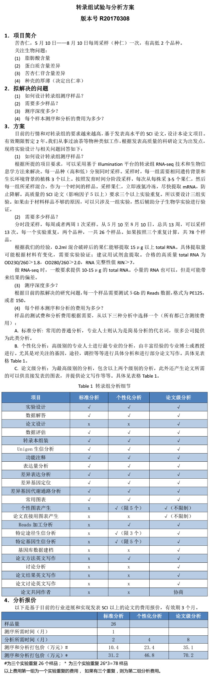 生物信息學分析