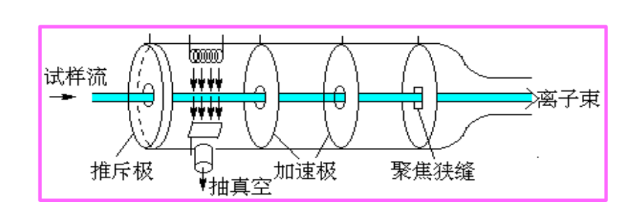 科米代謝 基礎(chǔ)知識篇?dú)庀噘|(zhì)譜儀維護(hù)