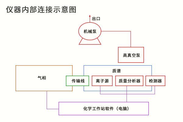 科米代謝氣相-質譜儀介紹