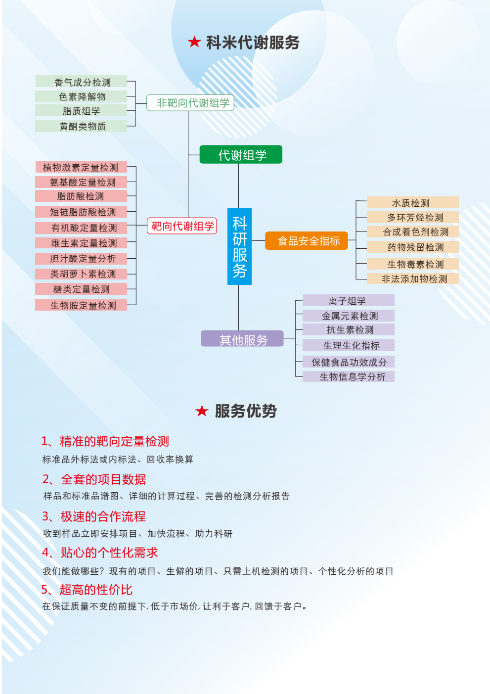 科米代謝 年終特惠