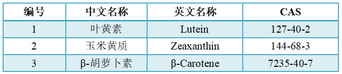 類胡蘿卜素檢測(cè)