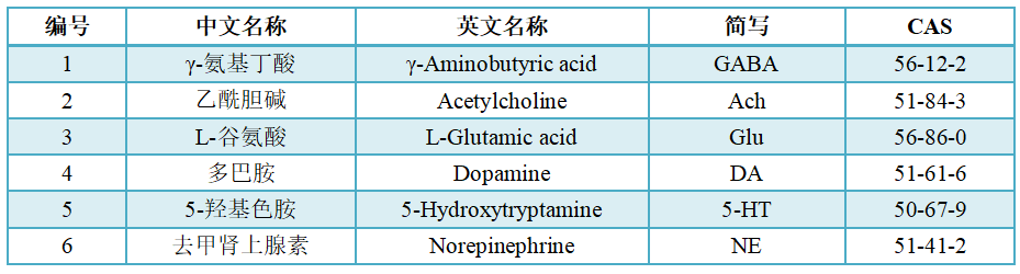 神經遞質定量檢測